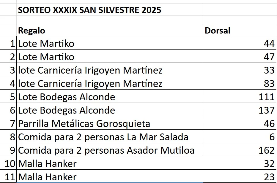 Tabla con los premios del sorteo de la XXXIX San Silvestre de Lerín 2025, mostrando los regalos y los dorsales ganadores